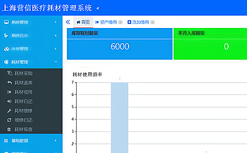 RFID��ֵ�ĲĹ�/ˎƷ���۹�